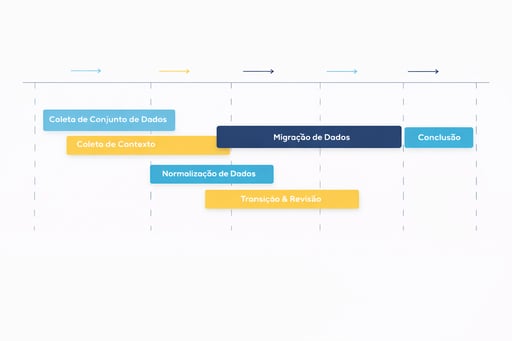 section2-migration-hubspot